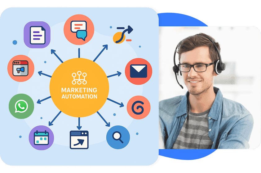 Marketing automation
