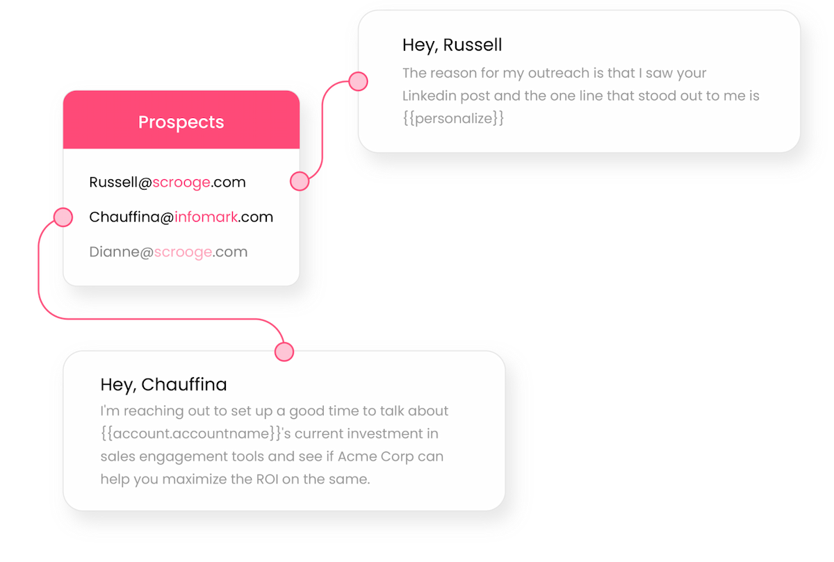 Personalize outbound sales at scale with automations
