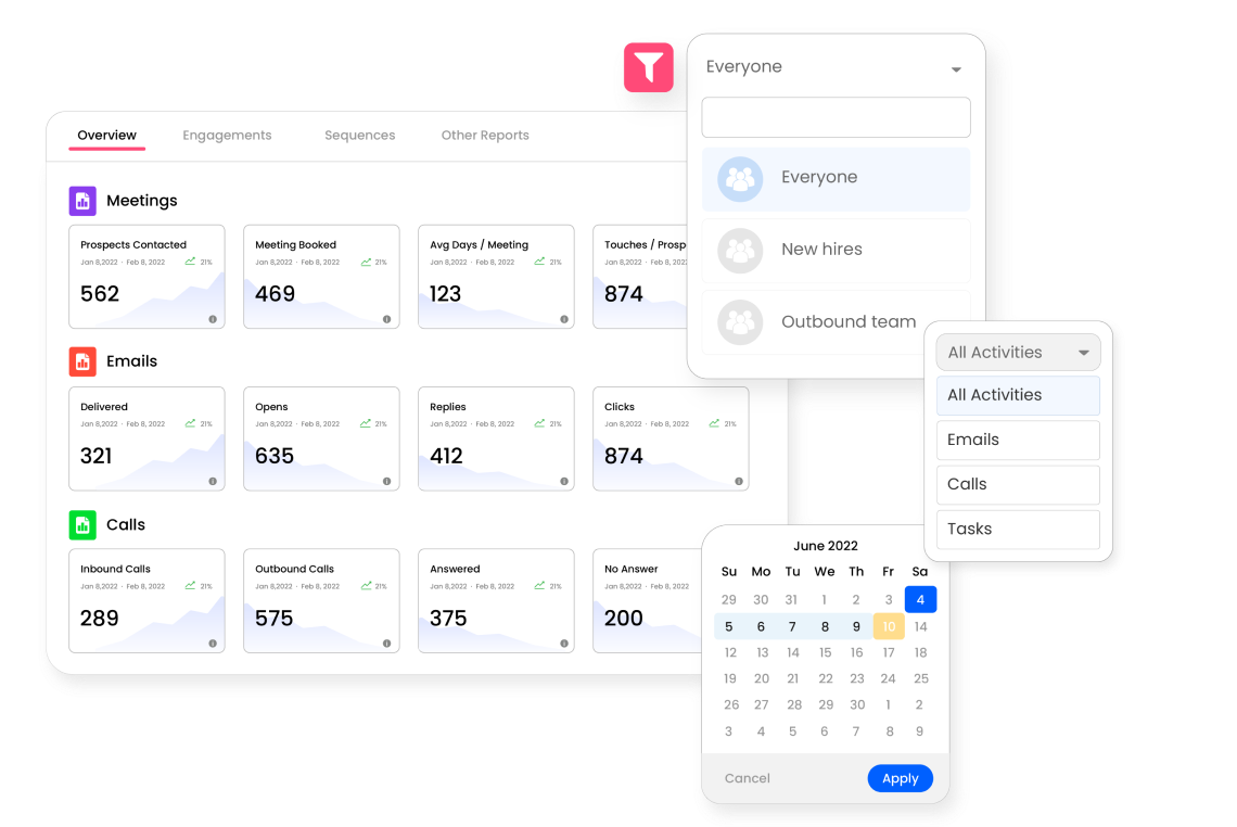 Use Outplay sales analytics report to discover the best of individual and team performance