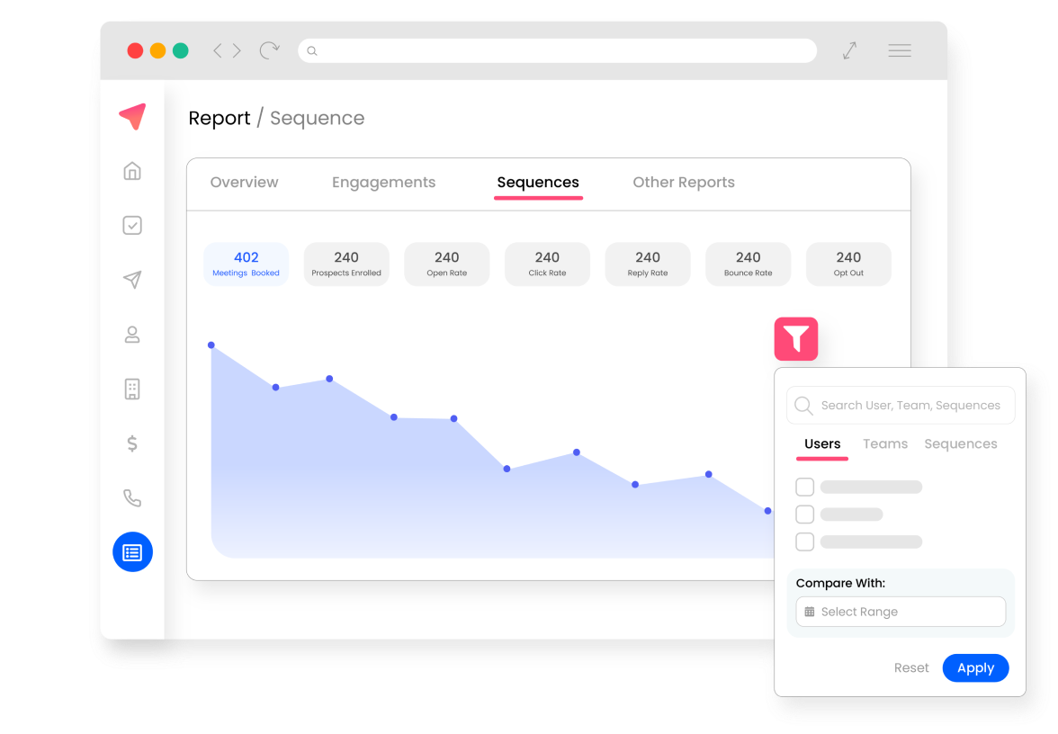 Measure the performance of every sales sequence with Outplay sales analytics report