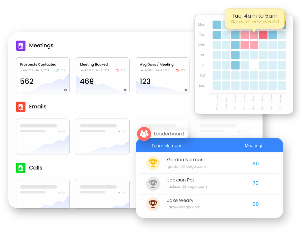 Monitor your outbound sales outreach with Outplay sales analytics