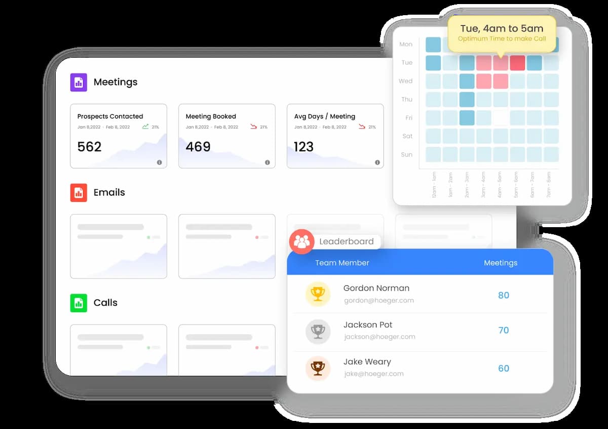 With Outplay, you have all insights you need to help individuals, teams, and sequences perform