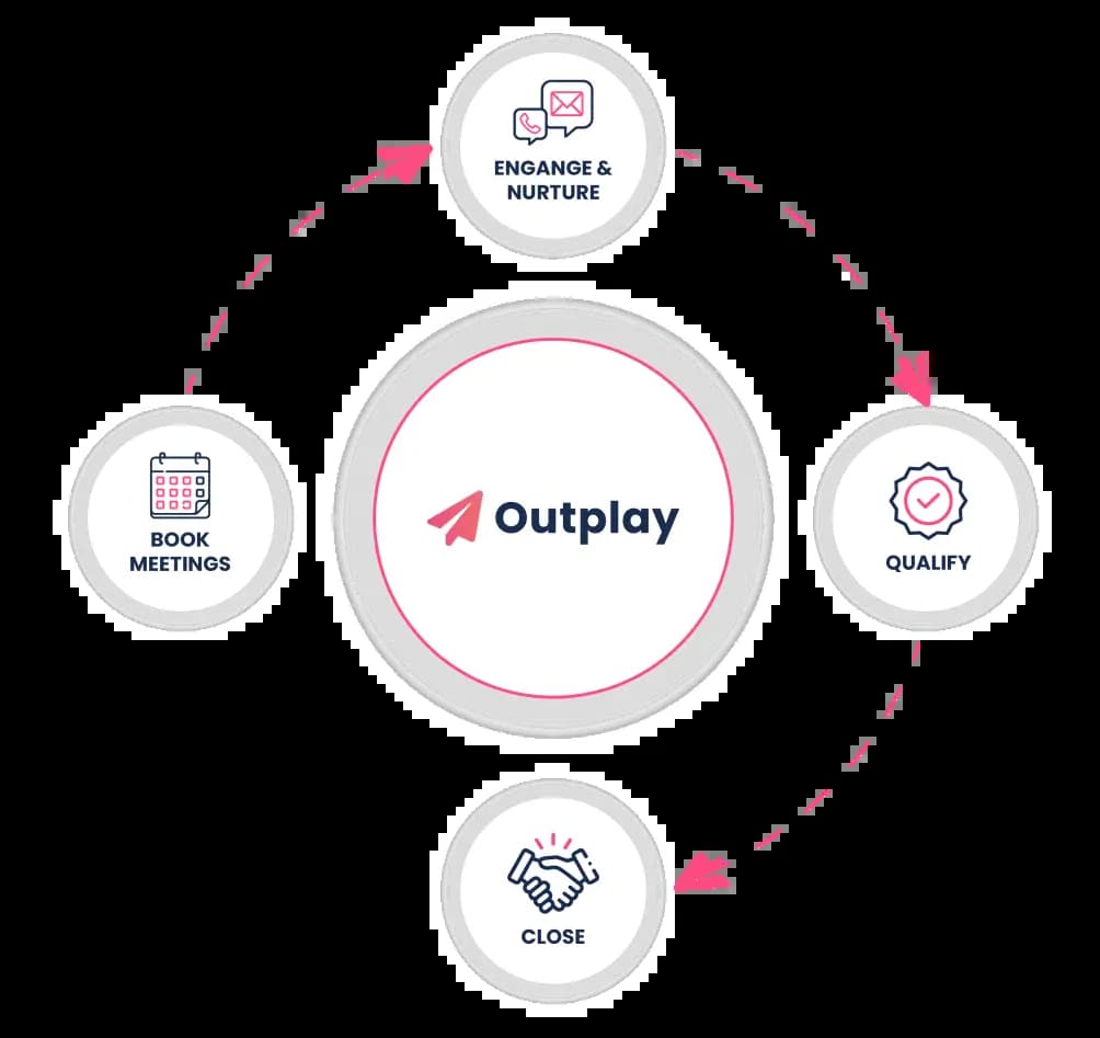 OutPlayHQ