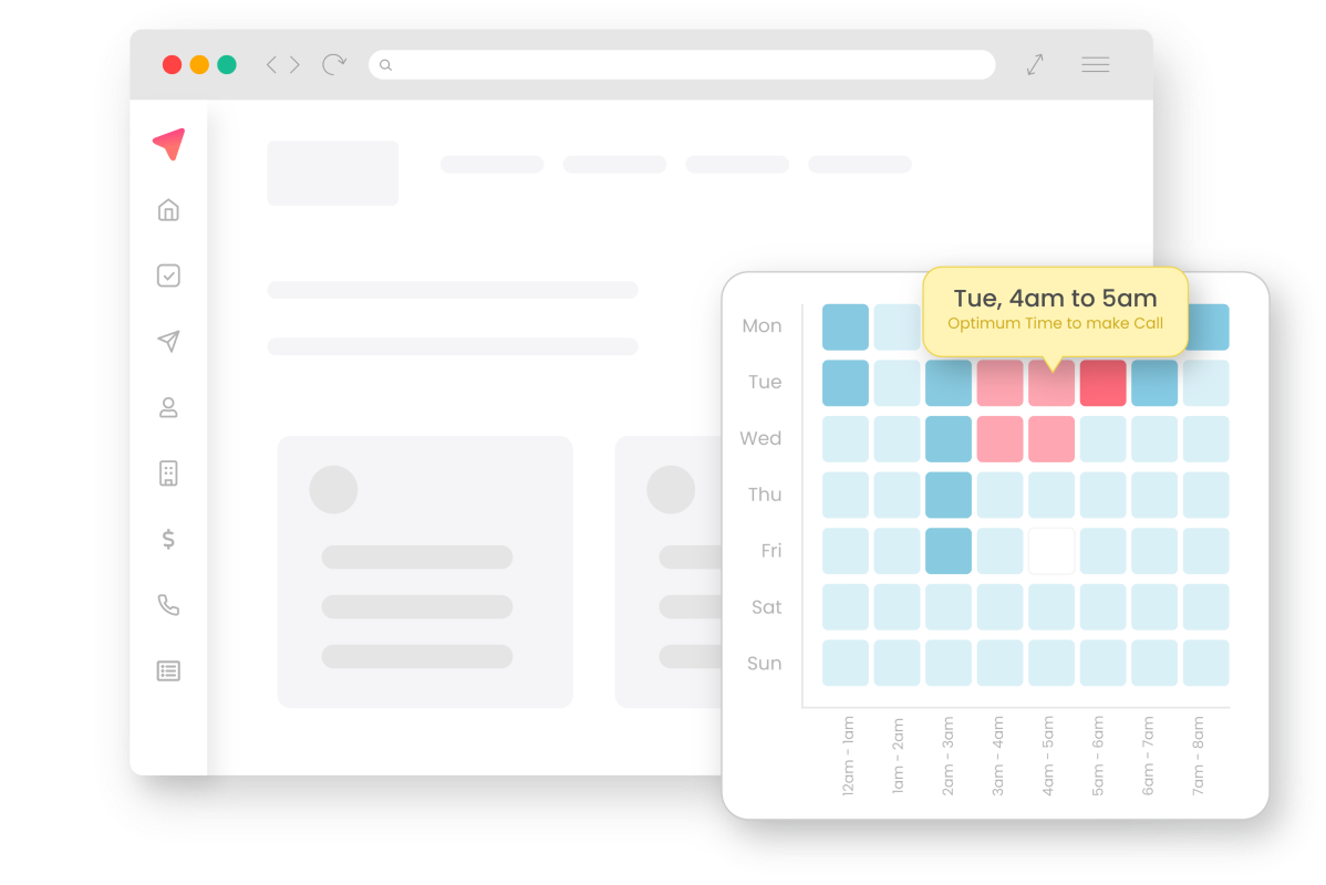 Reach out to prospects at the most optimal time and convert by using sales analytics report