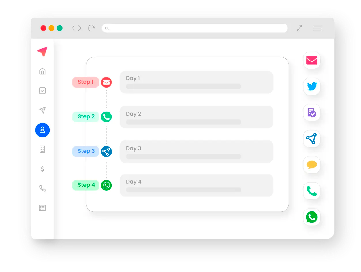 Outplay sales engagement platform feature to drive multi touch campaigns across multi-channels